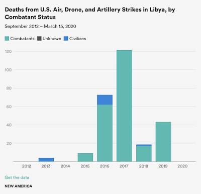 Death Skies America's Counterterrorism Drone War