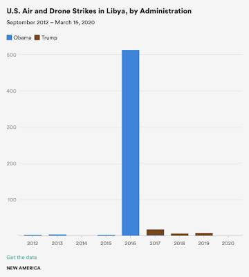 Death Skies America's Counterterrorism Drone War