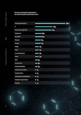 Cyber Polygon,World Economic Forum