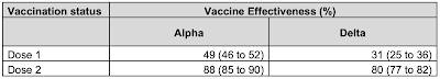 Hospitalization and Deaths - Vaccinated vs. Unvaccinated In England