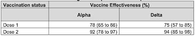 Hospitalization and Deaths - Vaccinated vs. Unvaccinated In England