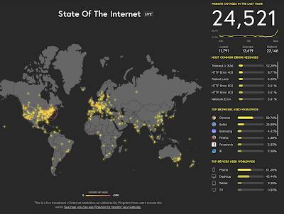 Fragility of the Internet