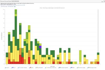 Differentiating Between Seasonal Influenza and COVID-19