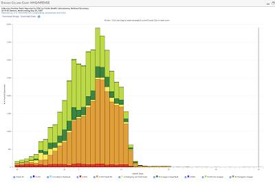 Differentiating Between Seasonal Influenza and COVID-19