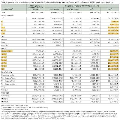 Preexisting Medical Conditions and COVID-19