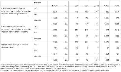 COVID-19 Vaccination Status