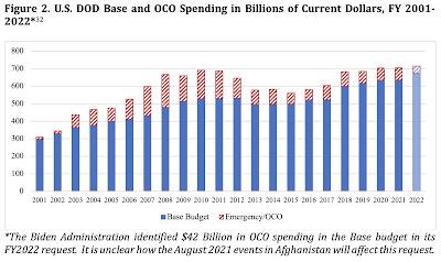 Human and Budgetary Costs of the War on Terror