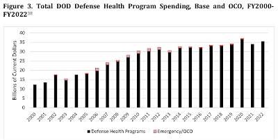 Human and Budgetary Costs of the War on Terror