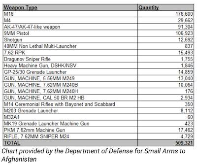 spending,9/11,pentagon,america