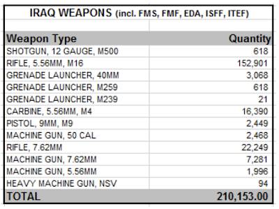 spending,9/11,pentagon,america