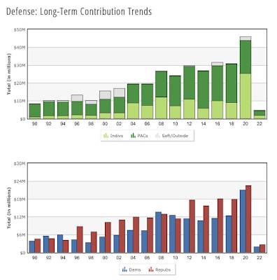 spending,9/11,pentagon,america