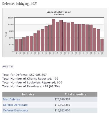 spending,9/11,pentagon,america