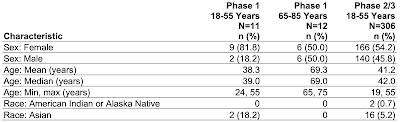 COVID-19 Vaccine Booster