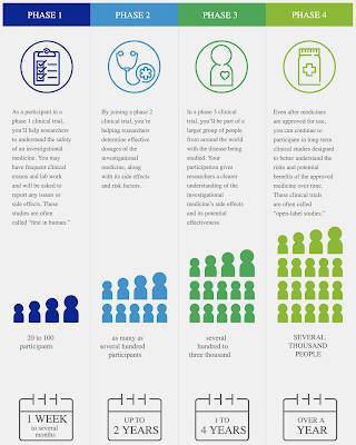 COVID-19 Vaccines,compare