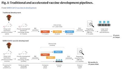 COVID-19 Vaccines,compare