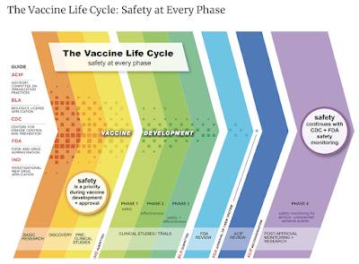 COVID-19 Vaccines,compare