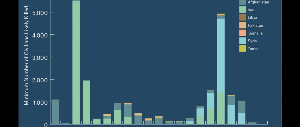 American Airwar on Terror
