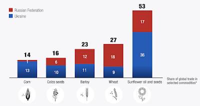 Global Agrifood Ecosystem