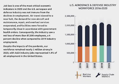 America's Defense Contractors,war