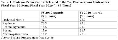 America's Defense Contractors,war