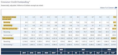 debt ,debt,america,canada,household