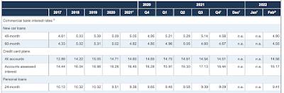 debt ,debt,america,canada,household