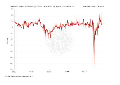 debt ,debt,america,canada,household