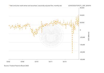 debt ,debt,america,canada,household