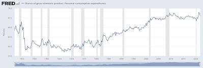 debt ,debt,america,canada,household