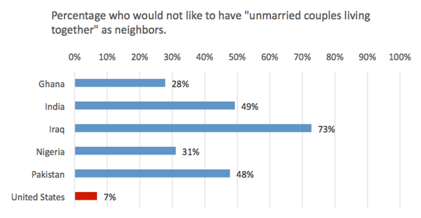 immigration changing american cultural values