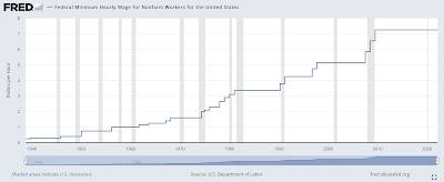 low wages