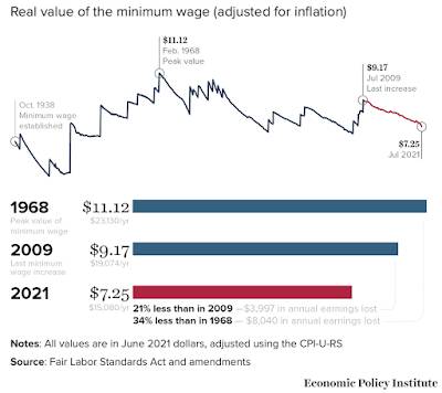 America's Low Wages Crisis 2022