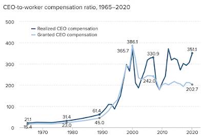 low wages