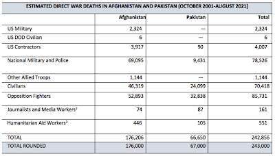 Afghanistan