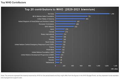 World Health Organization,who