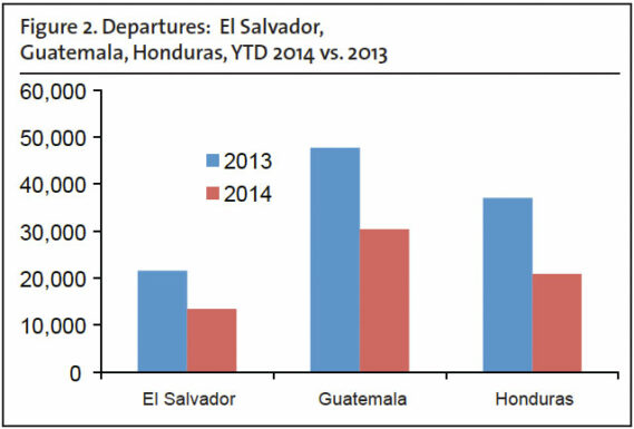 Records Reveal Few Central Americans Deported