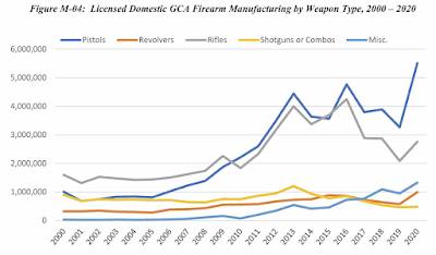 guns,america