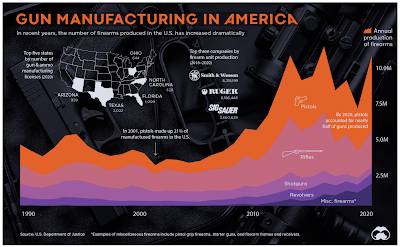 guns, america