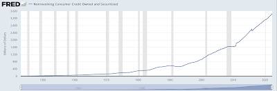 Recession 2022