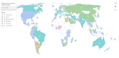 Digital Currencies