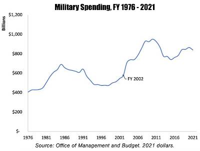 how-much-does-the-united-states-military-cost-american-taxpayers