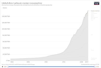 Fossil Fuel-Free