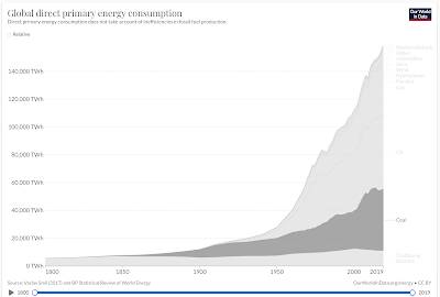 Fossil Fuel-Free