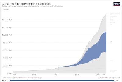 Fossil Fuel-Free