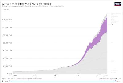 Fossil Fuel-Free