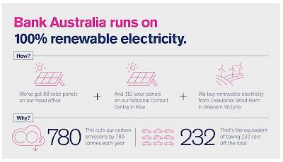 Electric Vehicles