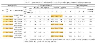 Thailand Myocarditis Study