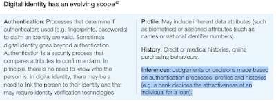 Social Credit Score