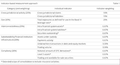 Credit Suisse