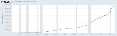 America's Debt